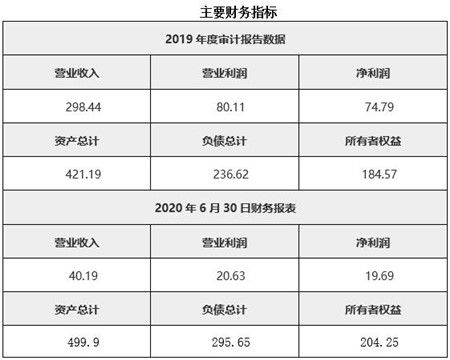 貴州環(huán)保技術(shù)咨詢公司轉(zhuǎn)讓項(xiàng)目