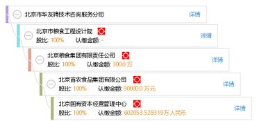 技術(shù)咨詢服務(wù)助力企業(yè)發(fā)展——以北京市華友騁技術(shù)咨詢服務(wù)公司為例